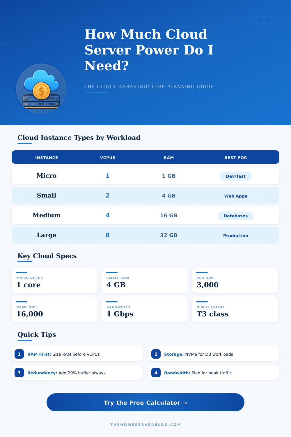 Cloud Server Cost Calculator: Plan Your Infrastructure Right