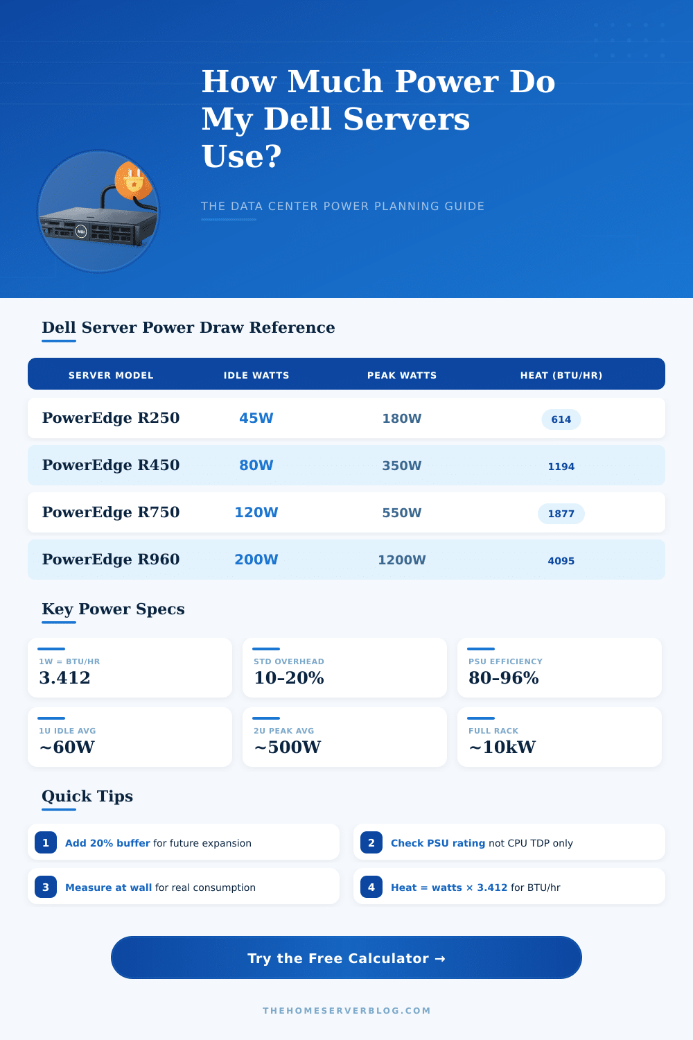 Dell Server Power Consumption Calculator – Plan Your Data Center Load