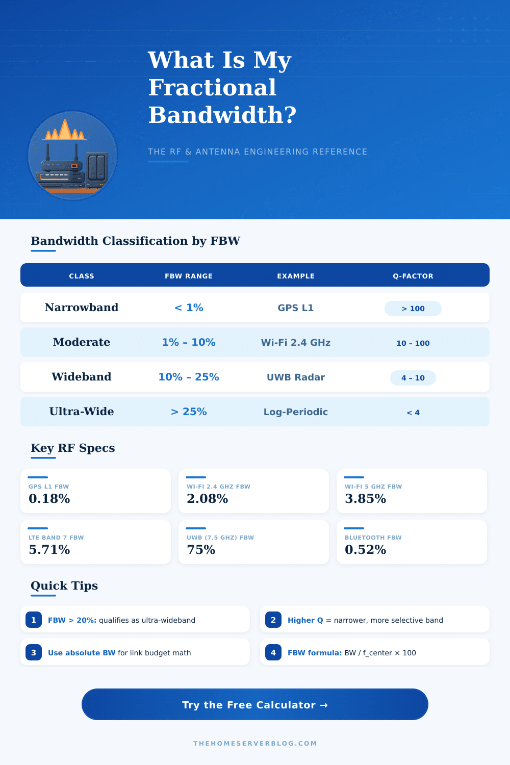 Fractional Bandwidth Calculator – Analyze RF & Antenna Systems