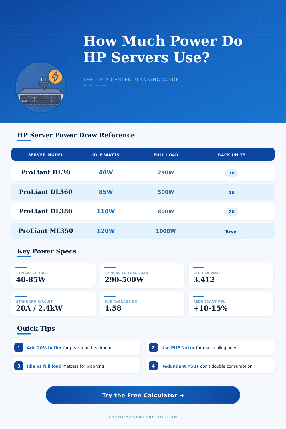 HP Server Power Consumption Calculator – Plan Your Data Center Right
