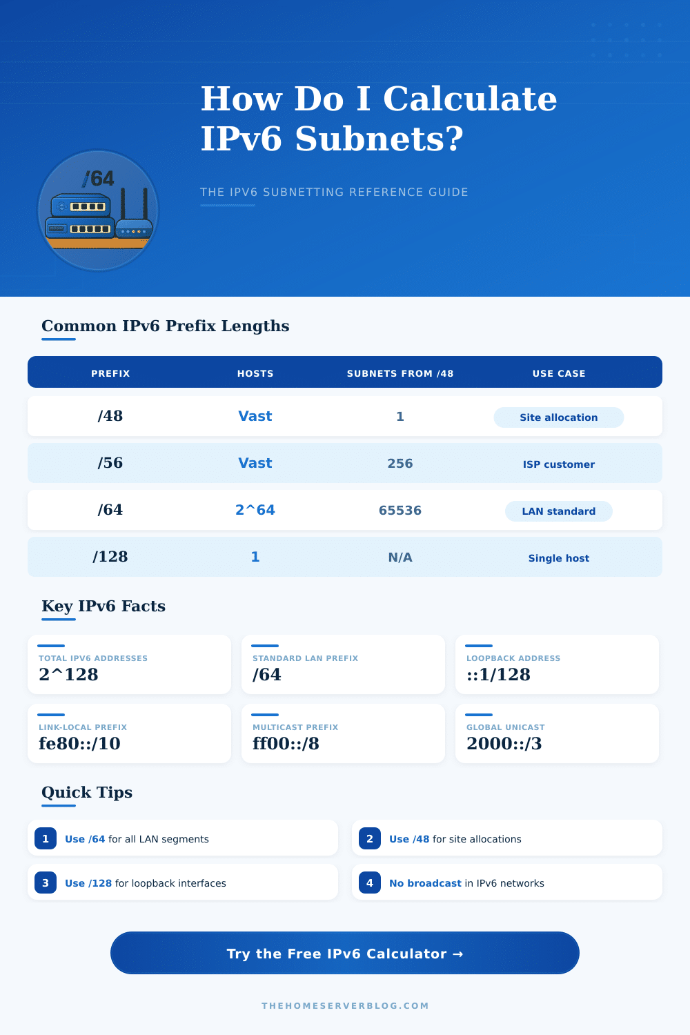 IPv6 Subnet Mask Calculator – Plan Your Network Right