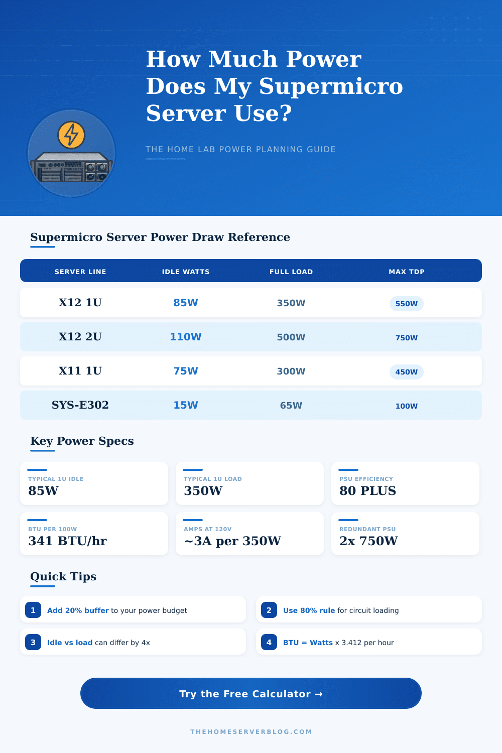 Supermicro Server Power Consumption Calculator – Plan Your Lab Right