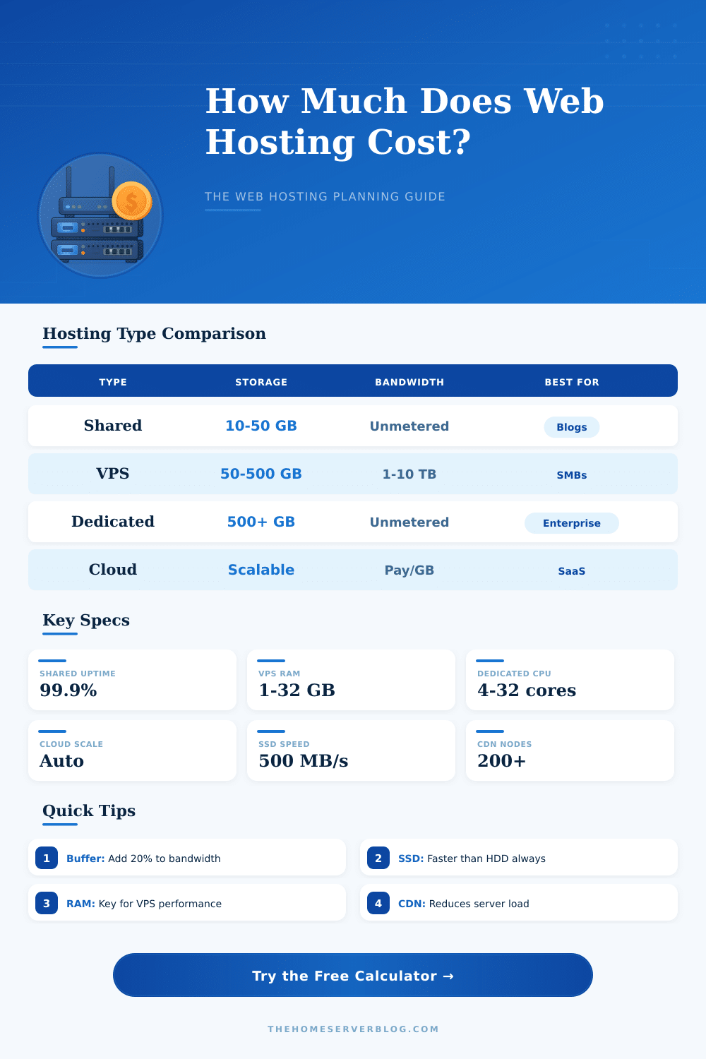 Web Hosting Cost Calculator: How Much Will Hosting Cost?