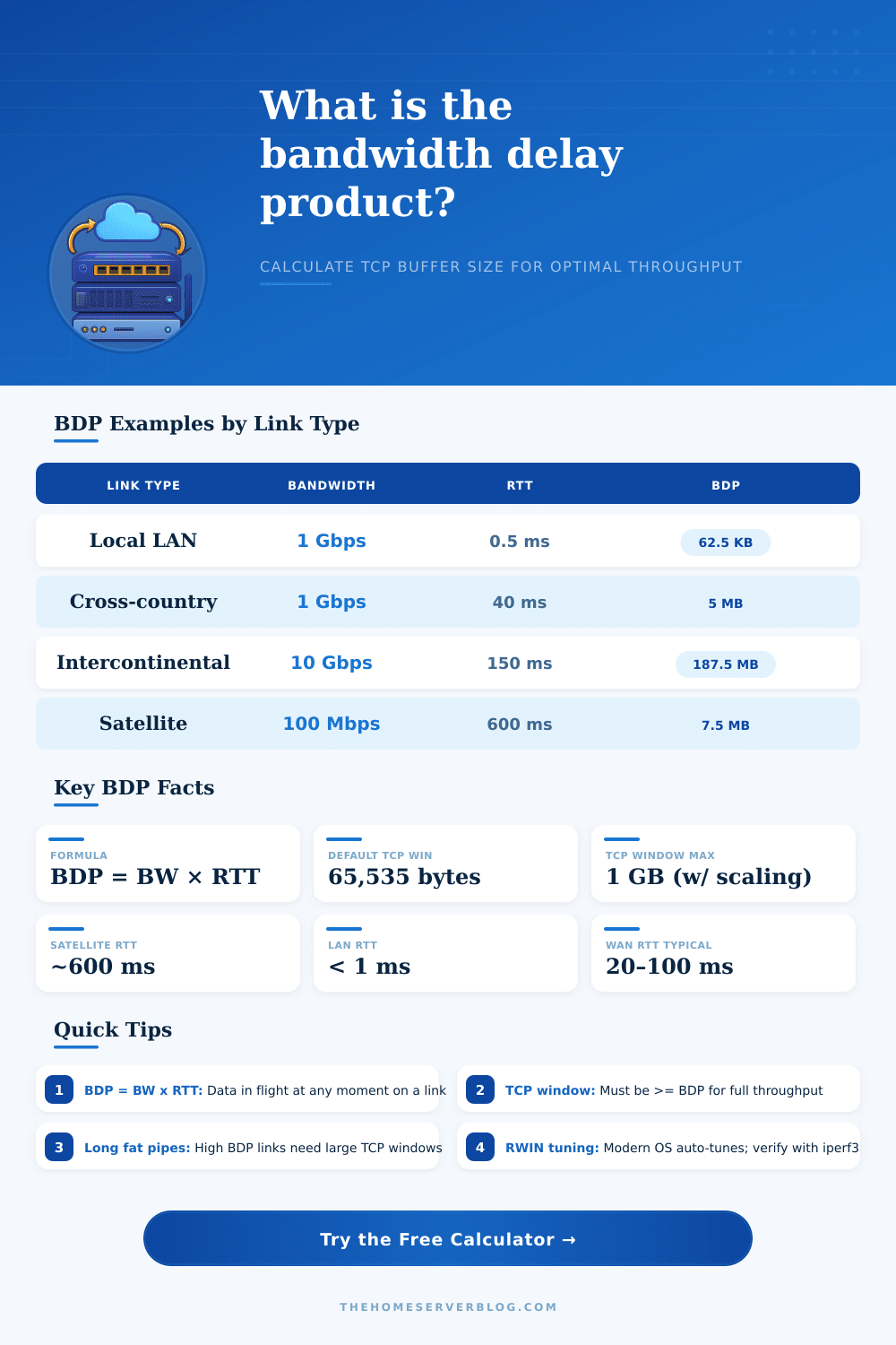 Bandwidth Delay Product Calculator – TCP Buffer Size