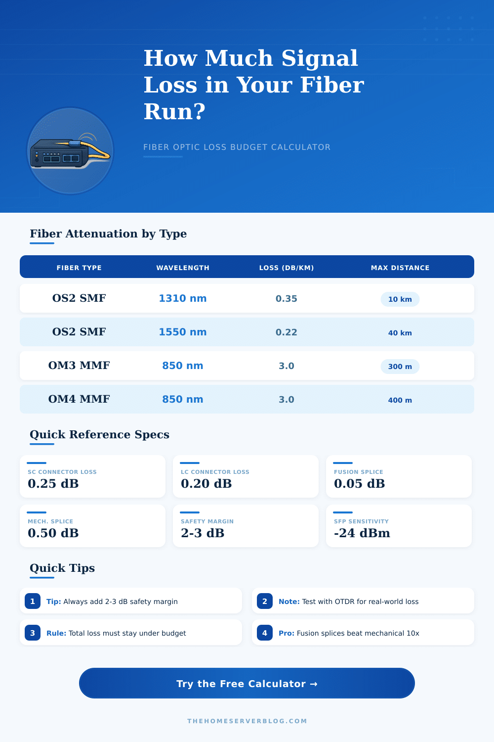 Fiber Optic Loss Calculator | Free Signal Budget Tool