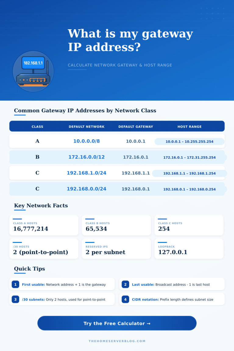 Gateway IP Address Calculator