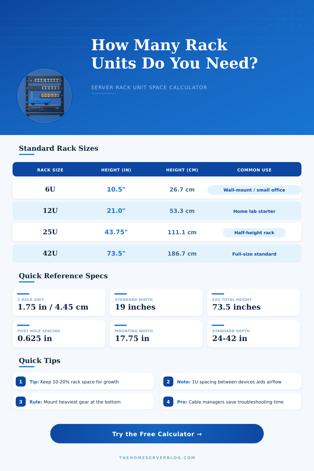 Rack Unit Calculator | Free Server Rack Space Planner