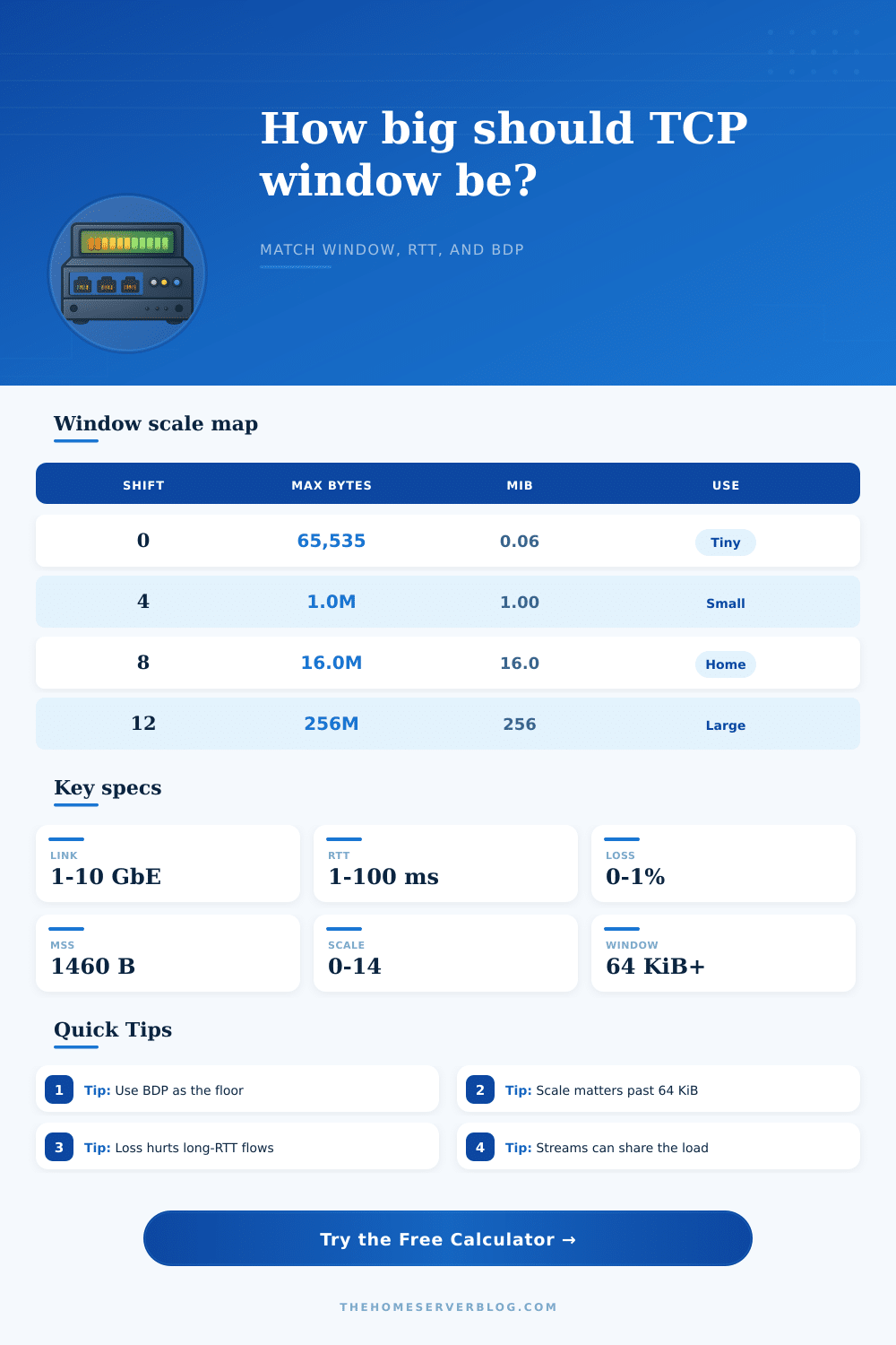 TCP Window Size Calculator for Home Servers