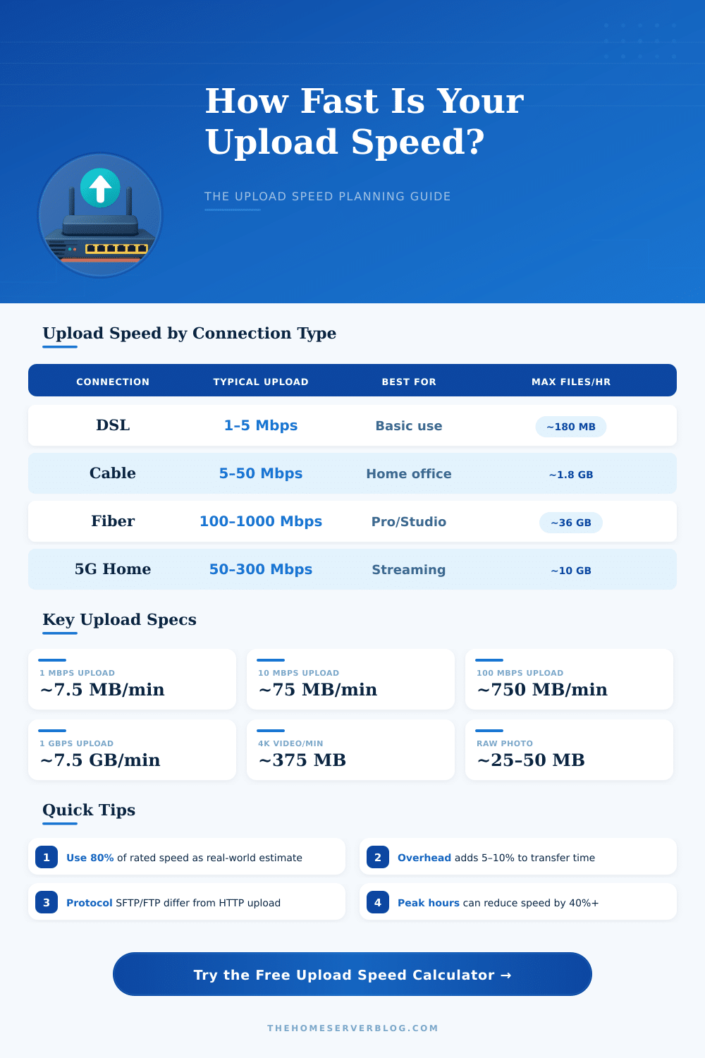 Upload Speed Calculator – Find Your True Upload Rate