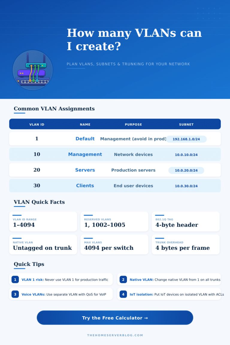 VLAN Calculator – Subnet, Host & Trunking Tool