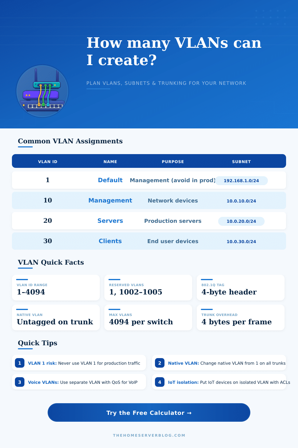 VLAN Calculator – Subnet, Host & Trunking Tool