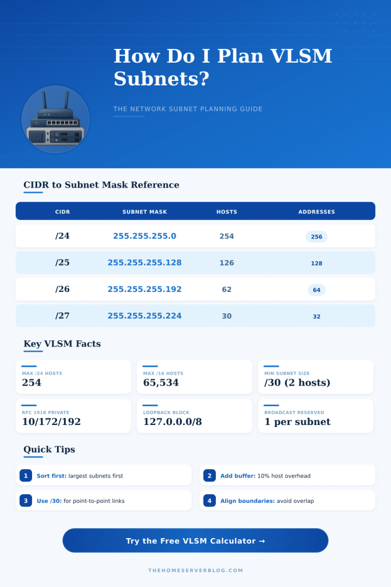 VLSM Calculator: Plan Your Subnets the Right Way