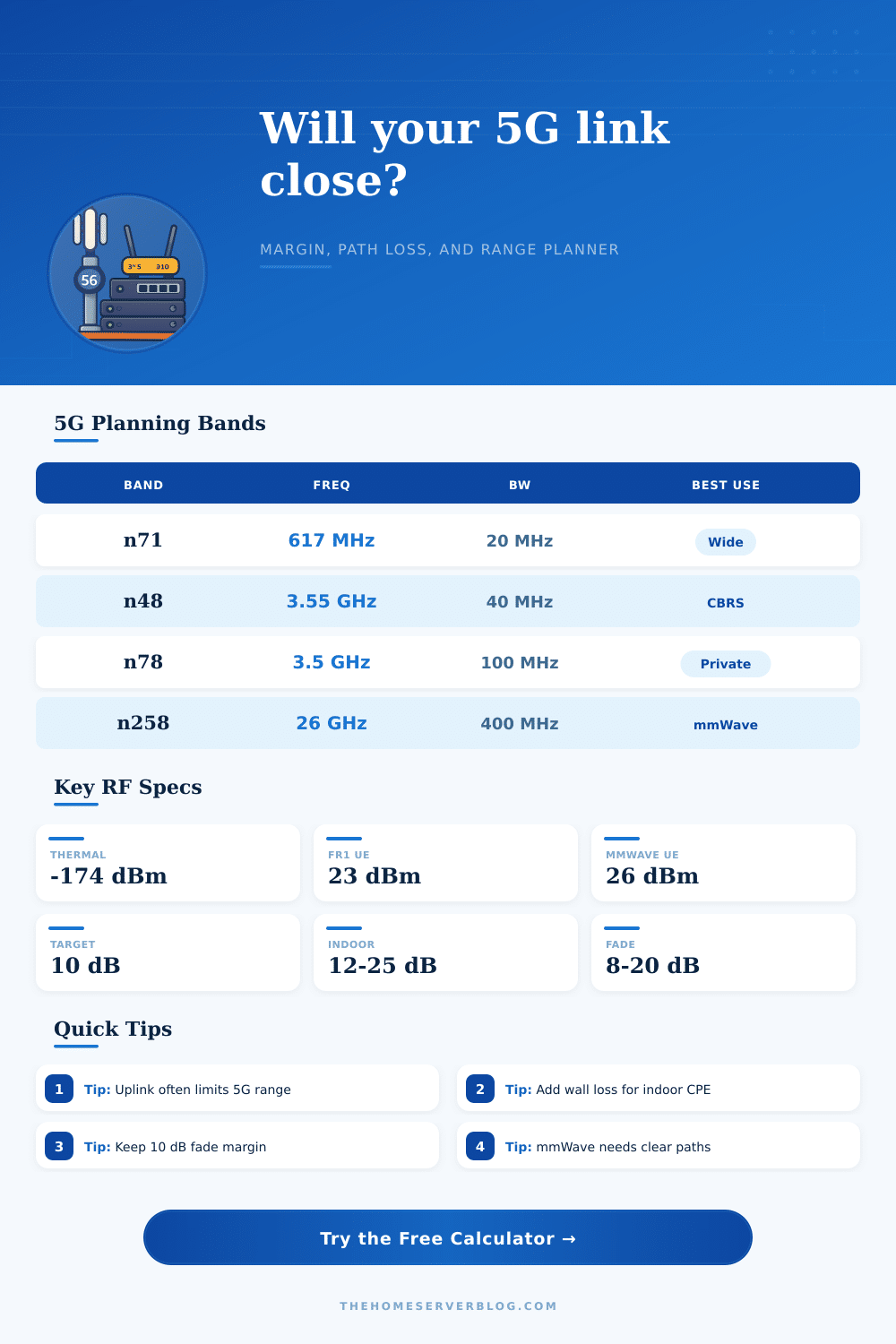 5G Link Budget Calculator for RF Planning