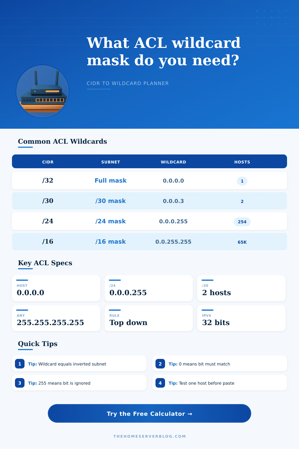 ACL Wildcard Calculator for IPv4 Networks
