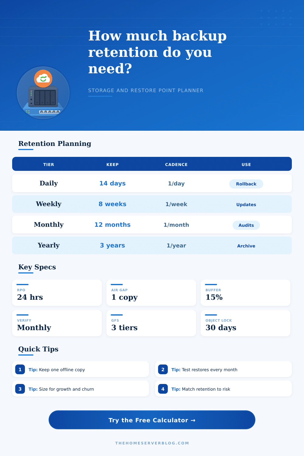 Backup Retention Calculator for Home Servers