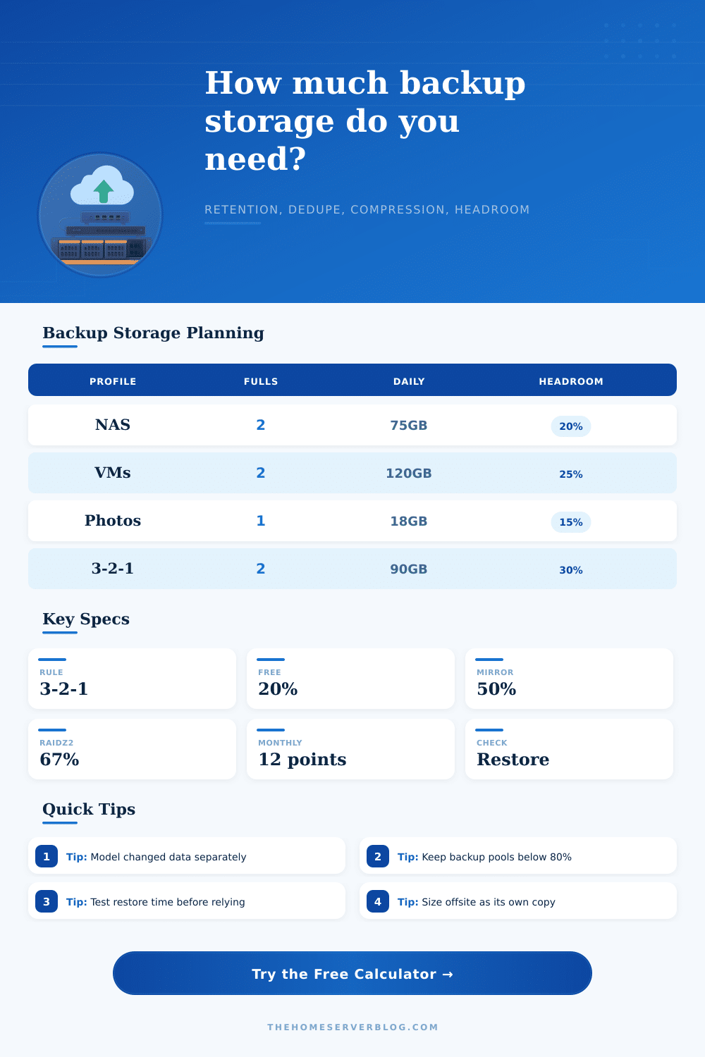 Backup Storage Calculator for Home Servers