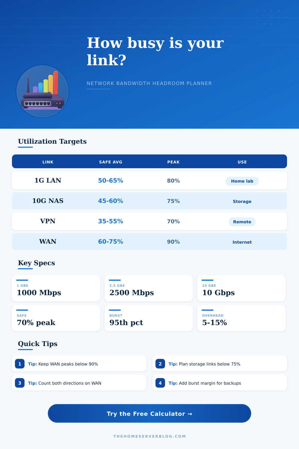 Bandwidth Utilization Calculator for Networks