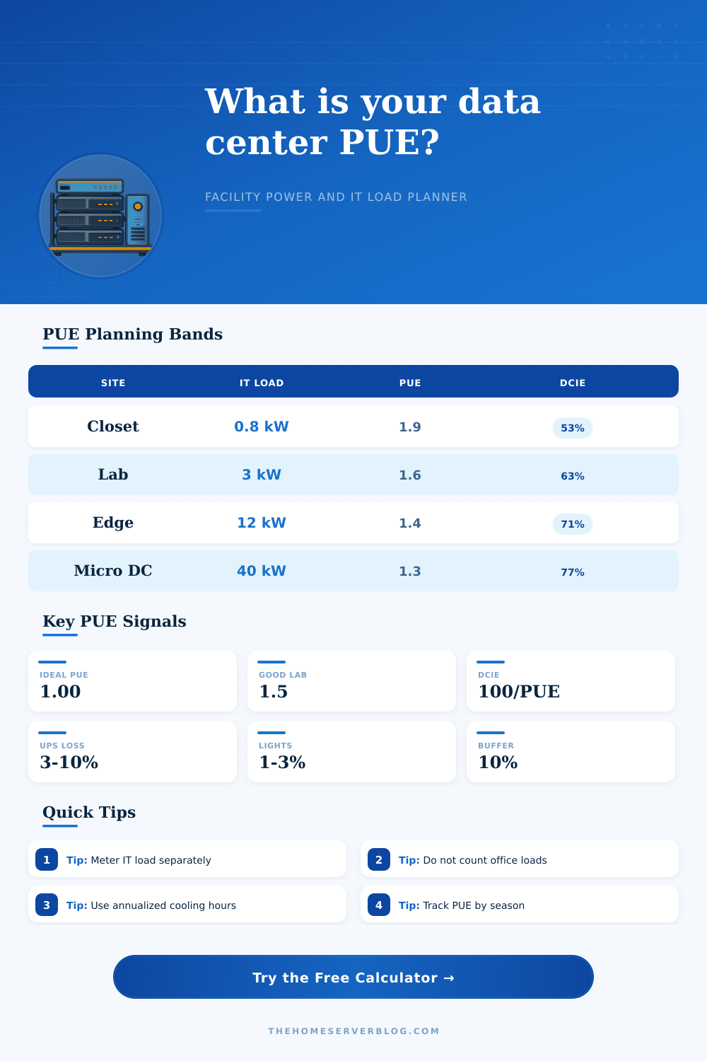 Data Center PUE Calculator