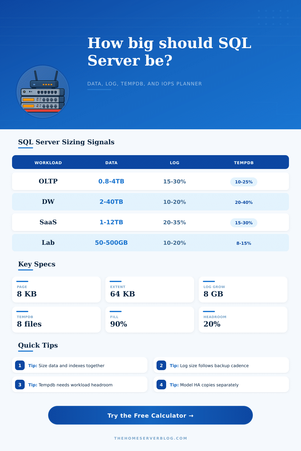 Database Sizing Calculator SQL Server