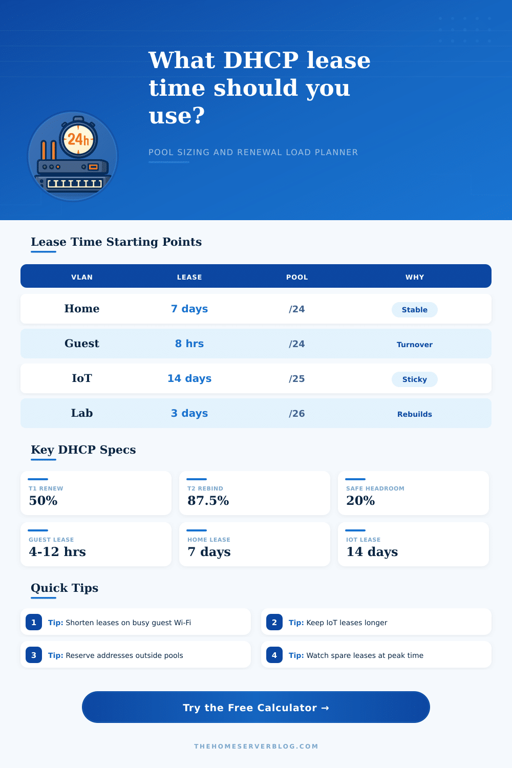 DHCP Lease Time Calculator for Home Networks
