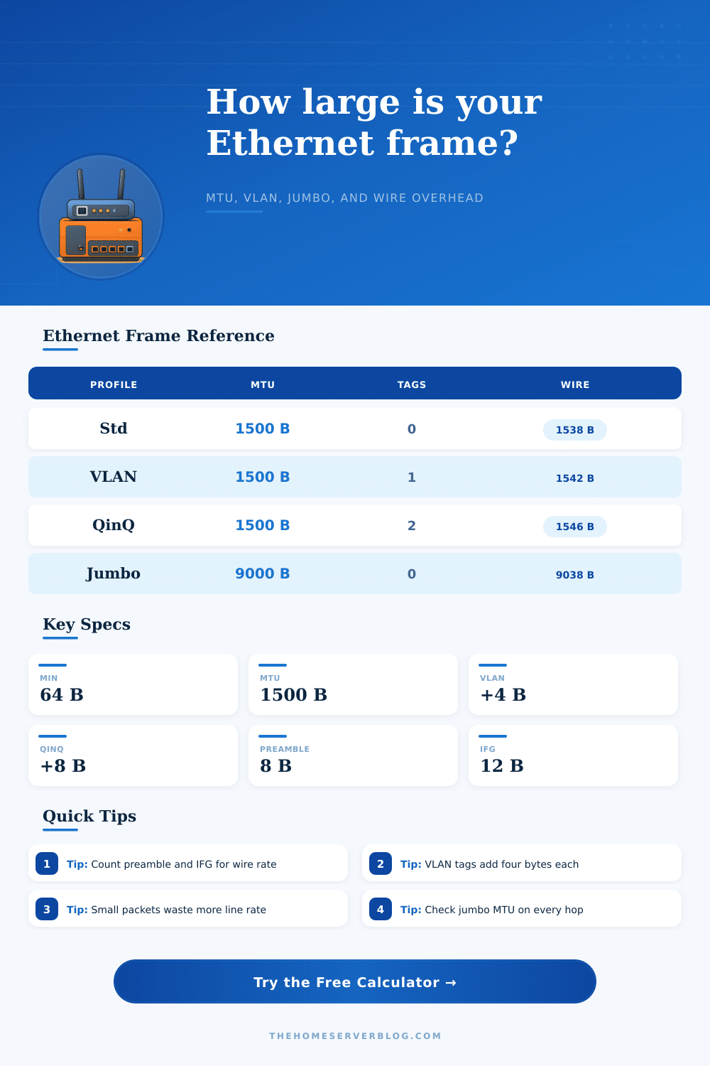 Ethernet Frame Size Calculator