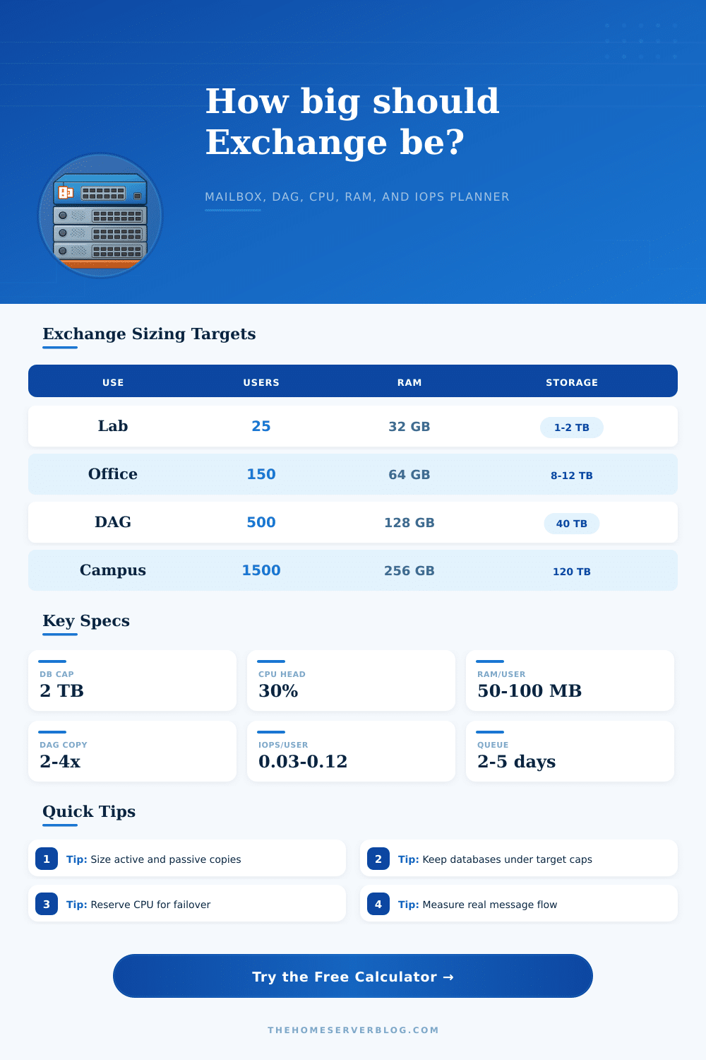 Exchange Server Sizing Calculator