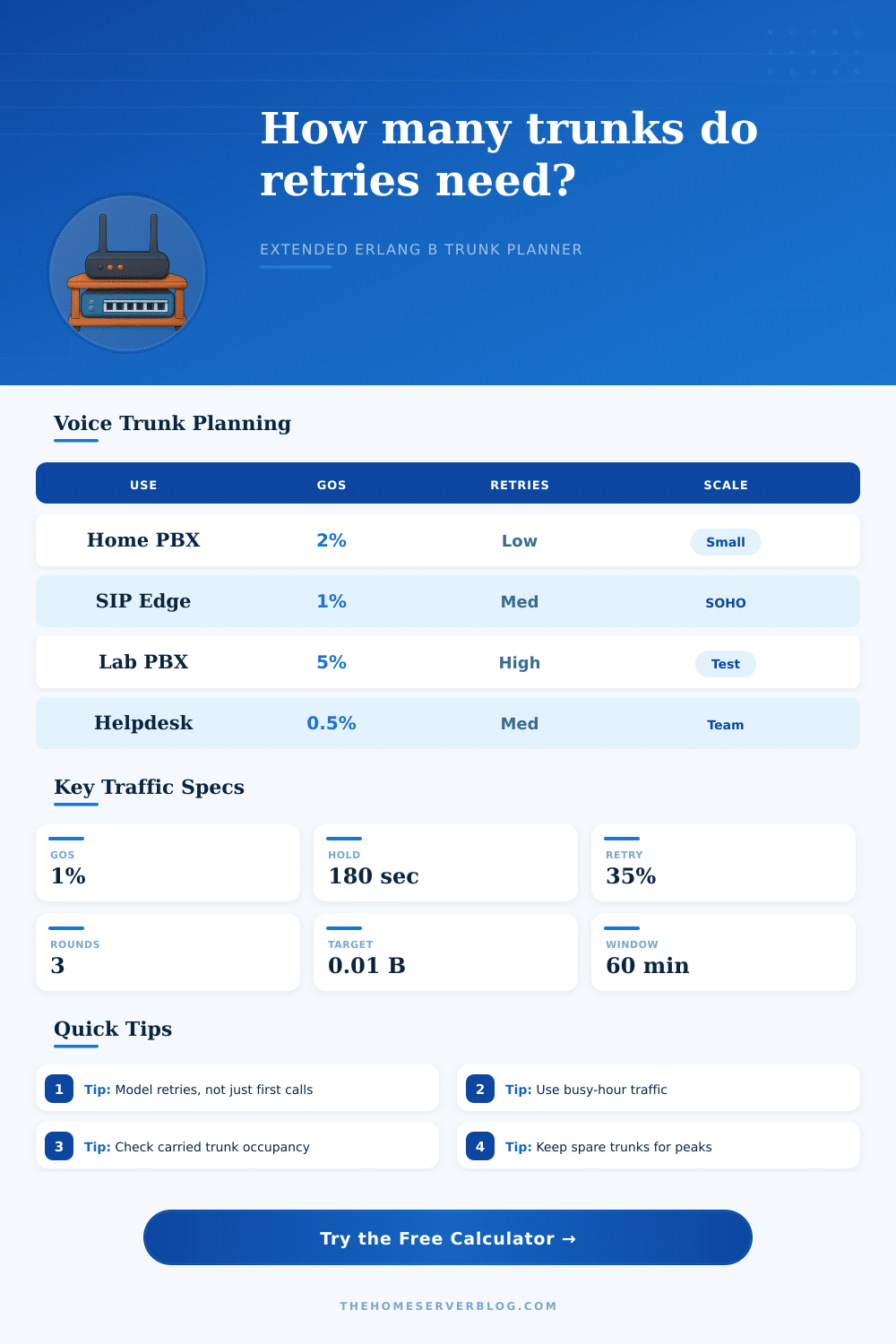 Extended Erlang B Calculator for VoIP Trunks