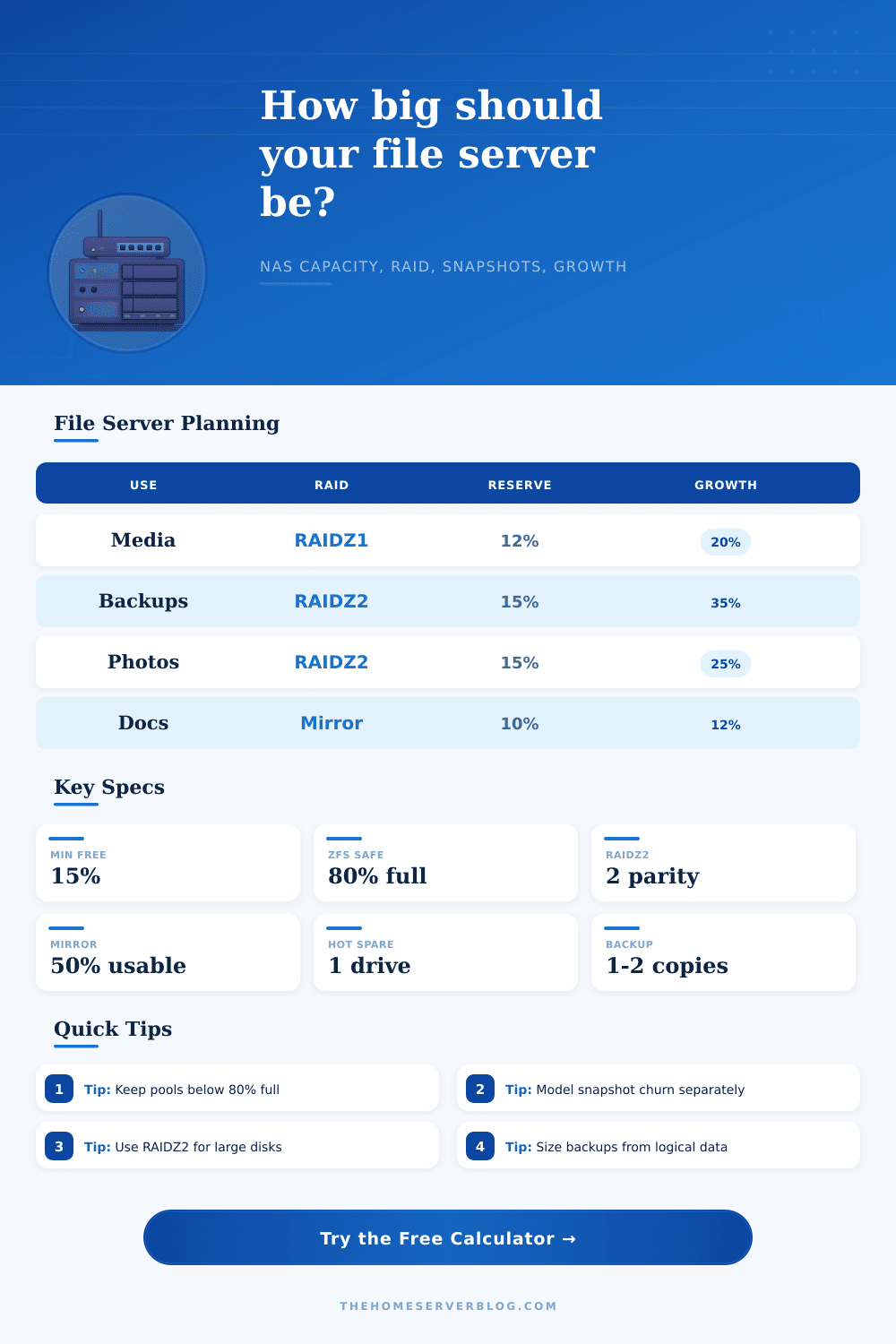 File Server Sizing Calculator for Home Labs