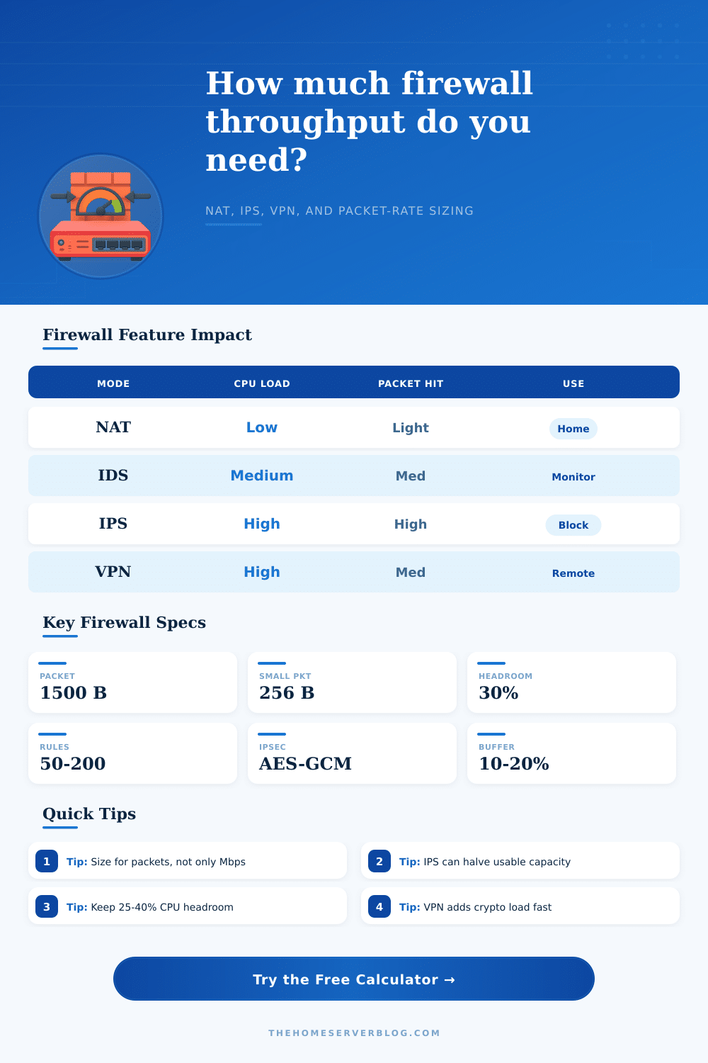 Firewall Throughput Calculator for Home Labs