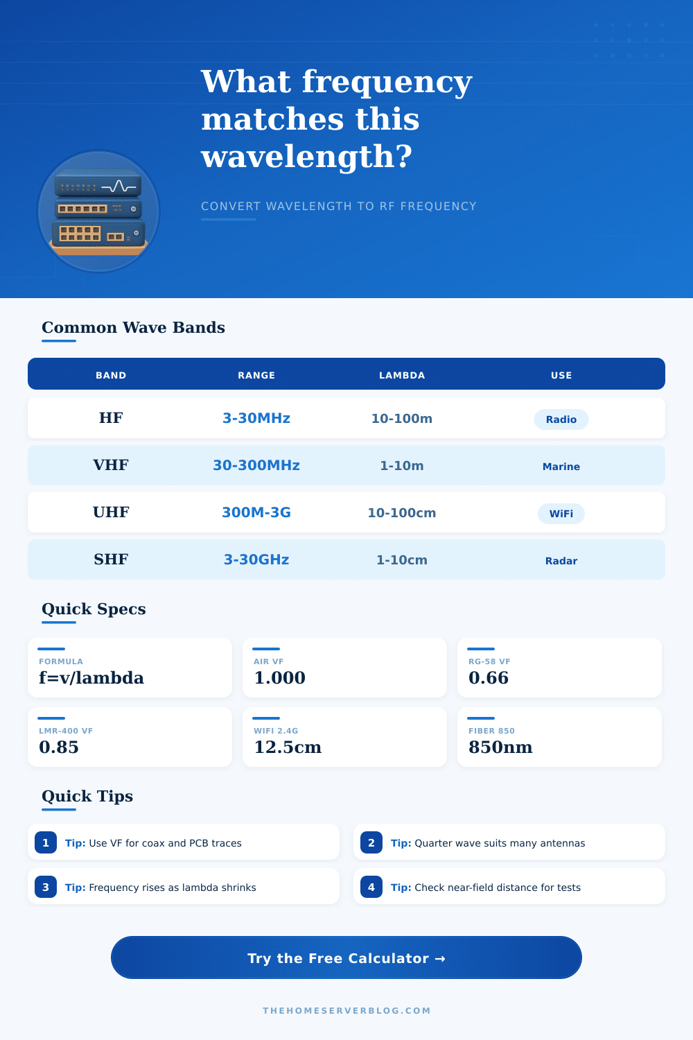 Frequency Calculator for Wavelength