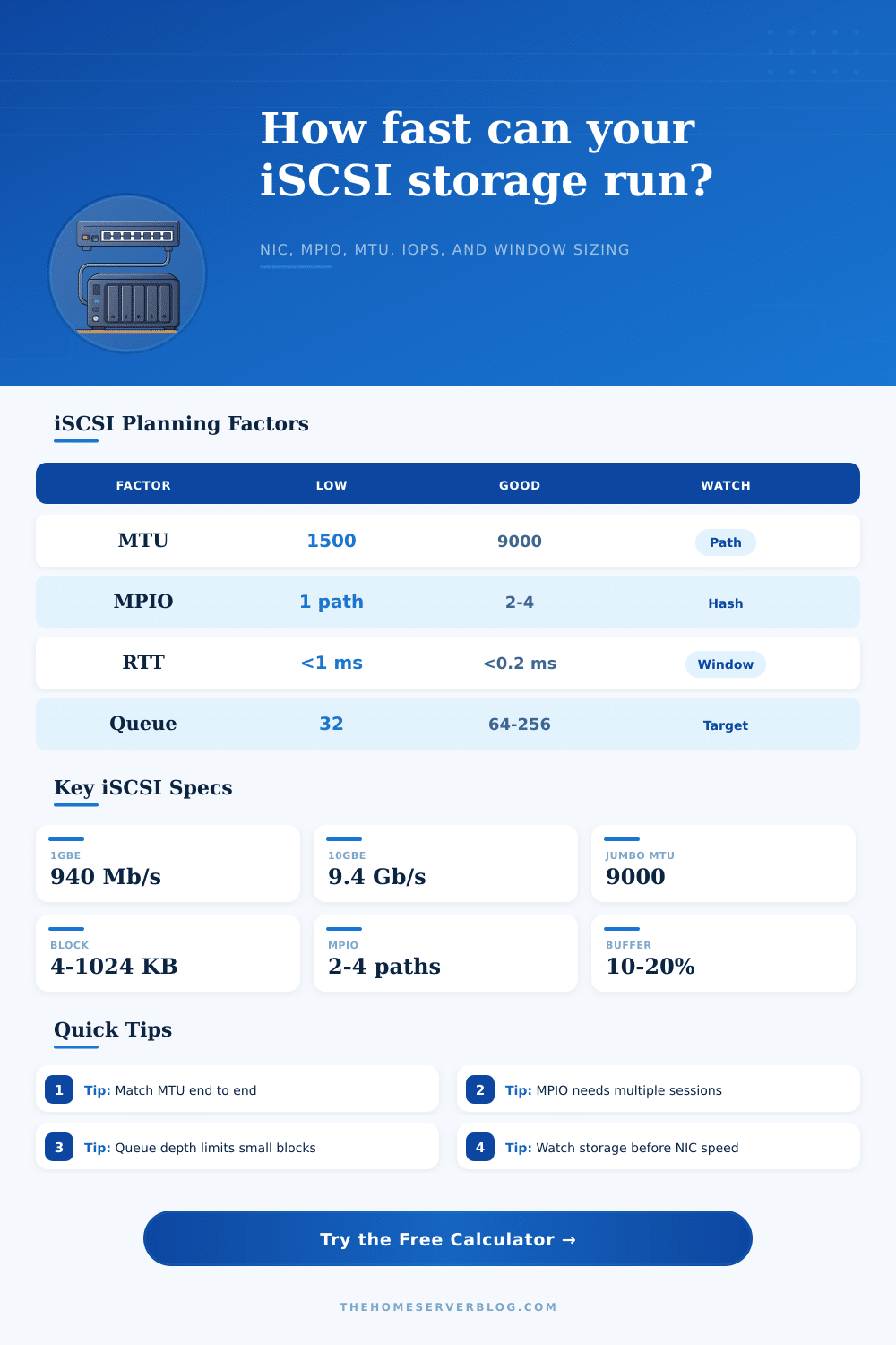 iSCSI Throughput Calculator for Home Labs