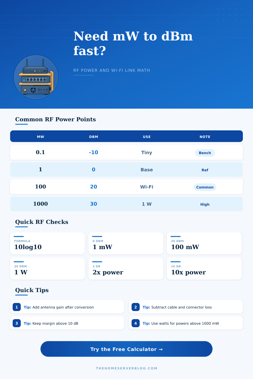 mW to dBm Calculator for RF Power