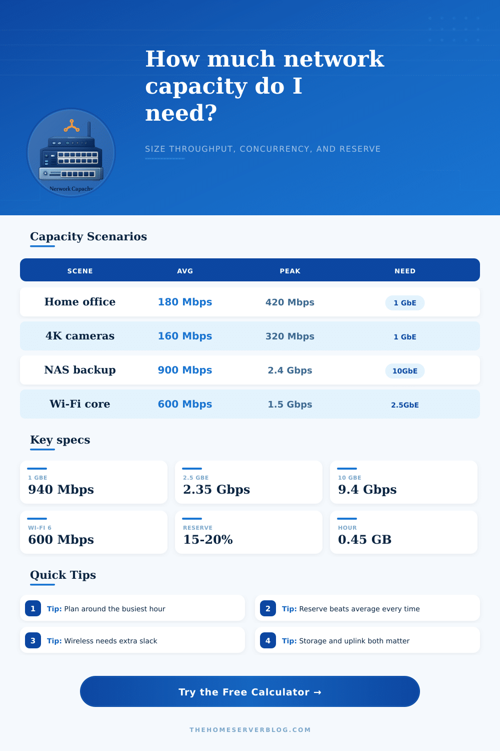 Network Capacity Calculator