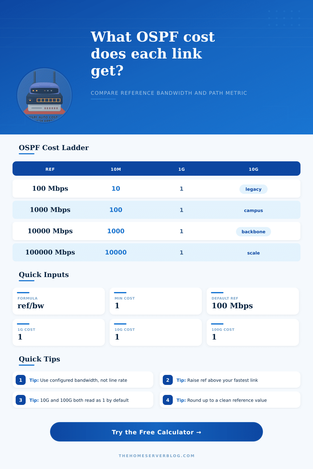 OSPF Auto Cost Reference Bandwidth Calculator