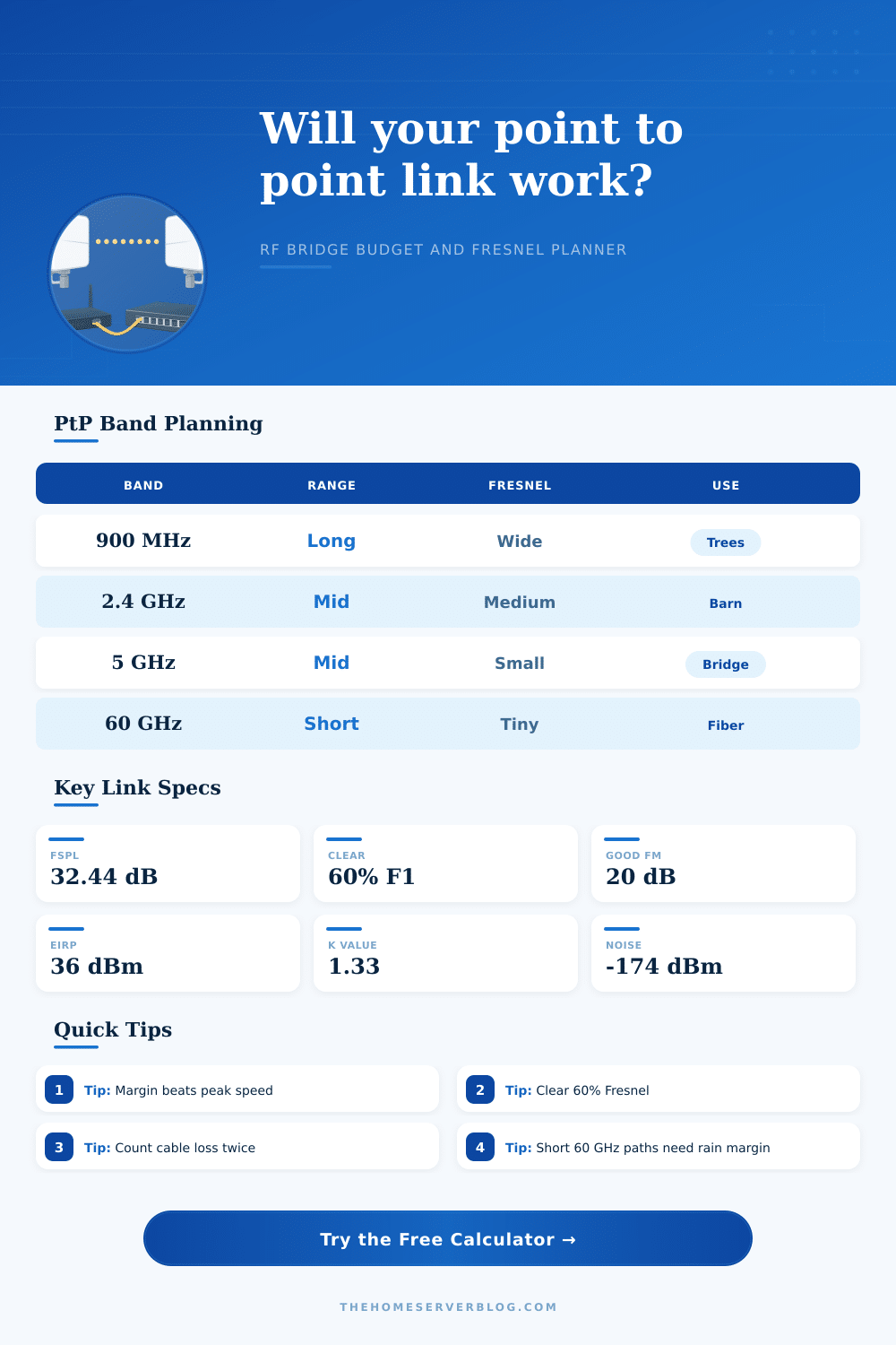 Point to Point Link Calculator