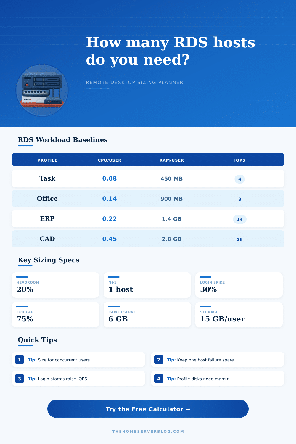 RDS Server Sizing Calculator for Session Hosts