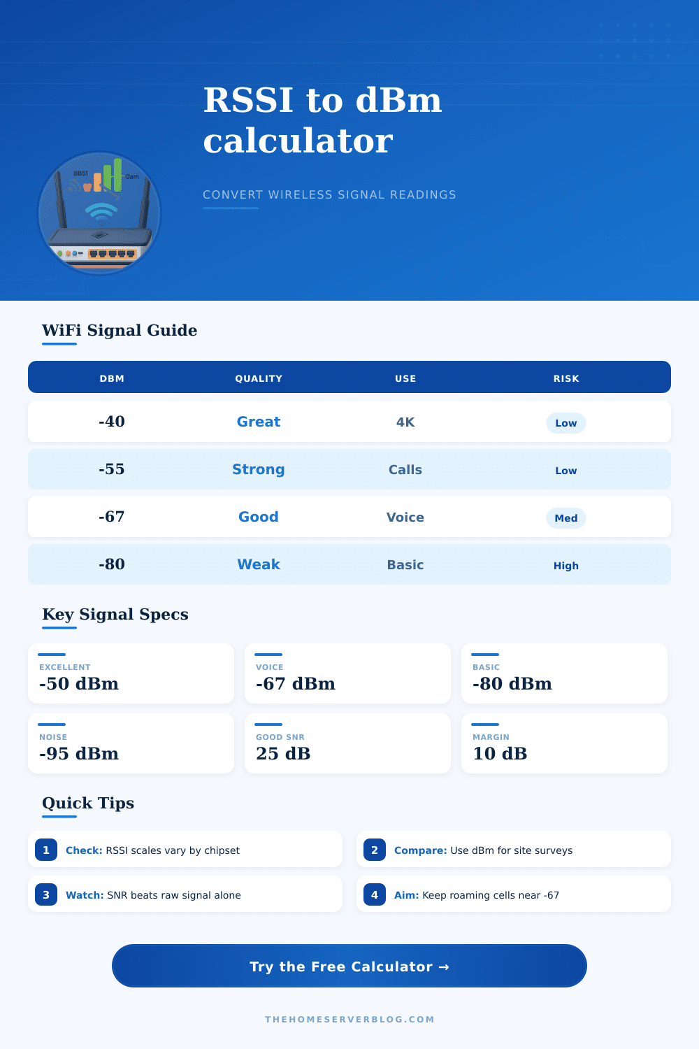 RSSI to dBm Calculator for WiFi Signal Strength