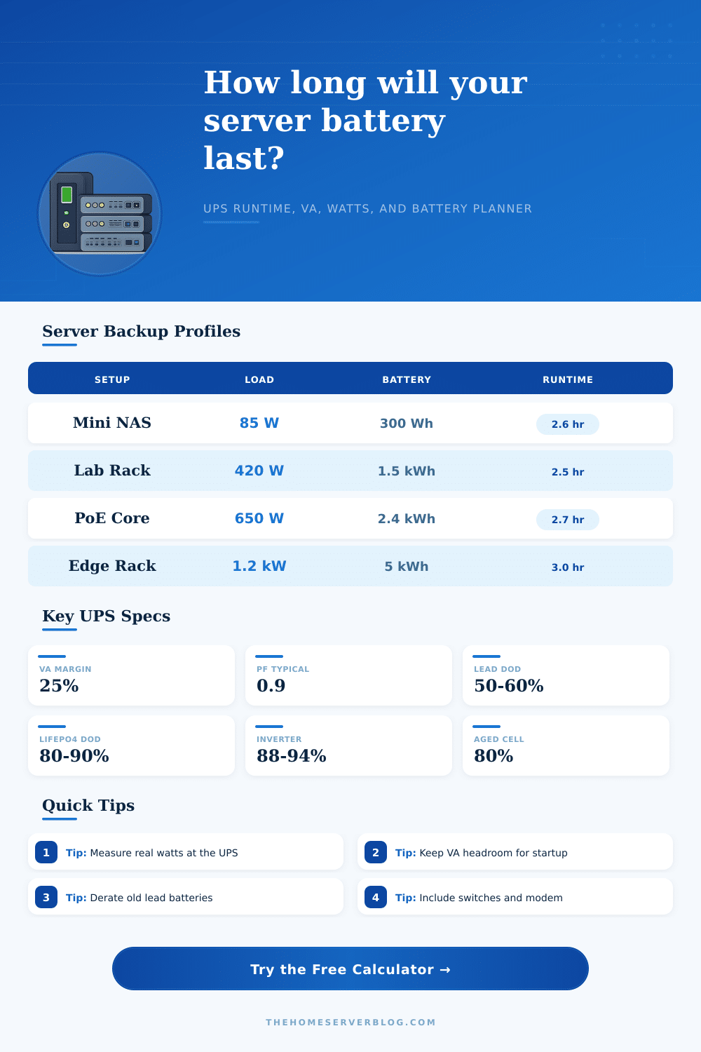 Server Battery Backup Calculator