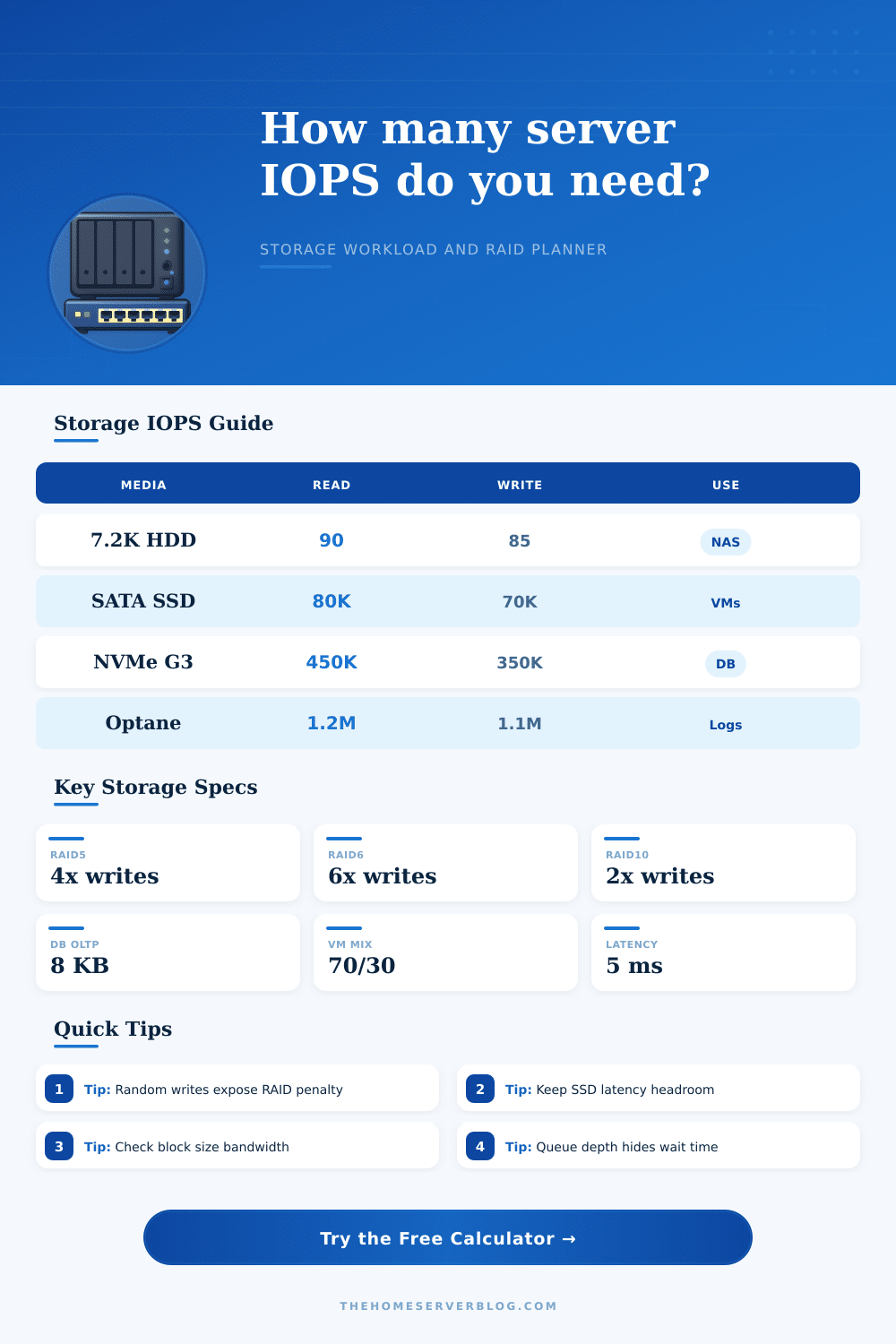Server IOPS Calculator for Storage Planning
