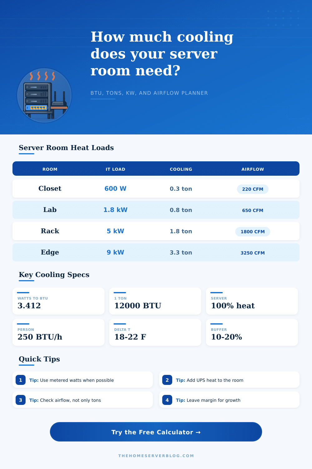 Server Room Heat Load Calculator