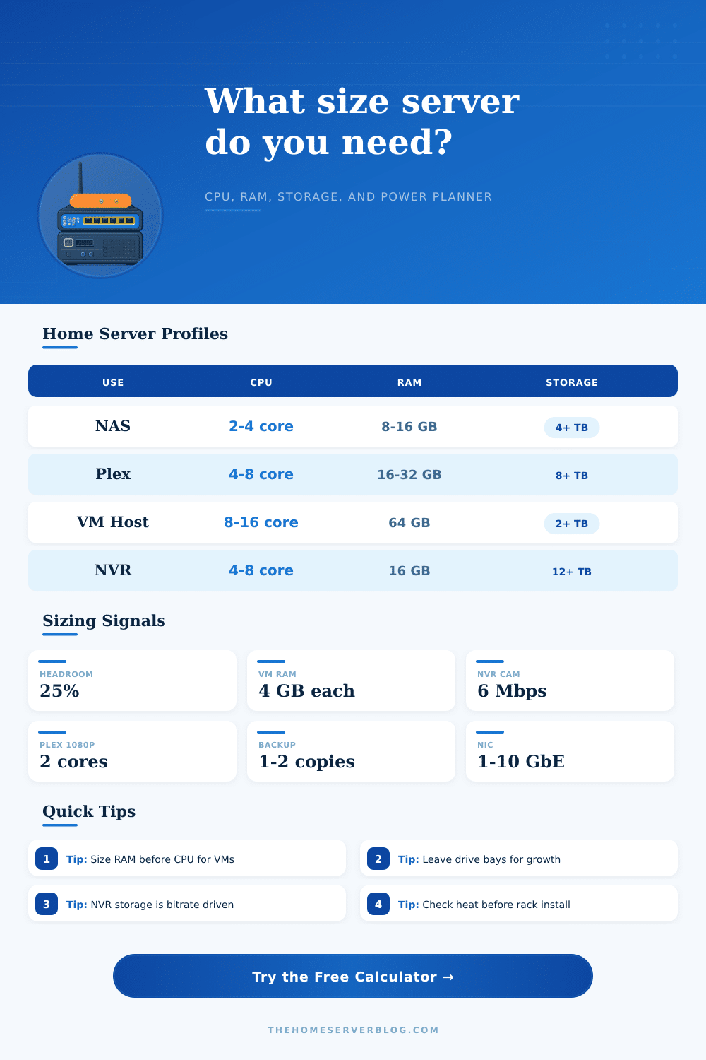 Server Sizing Calculator for Home Labs