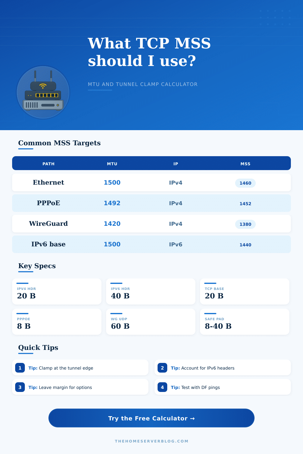 TCP MSS Calculator for MTU and Tunnel Overhead