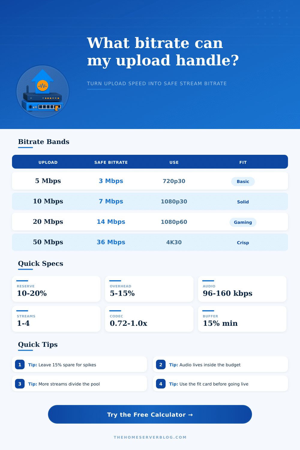 Upload Speed to Bitrate Calculator
