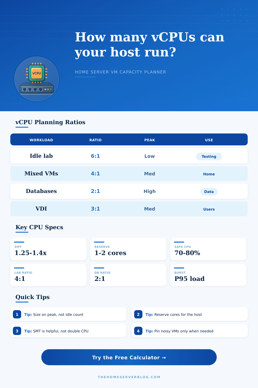 vCPU Calculator for Home Server Capacity