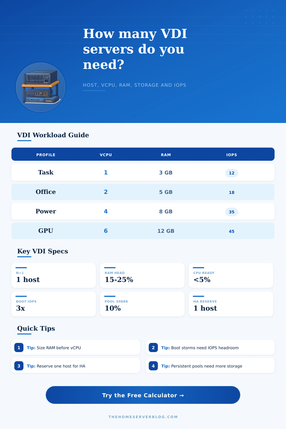 VDI Server Sizing Calculator for Home Labs