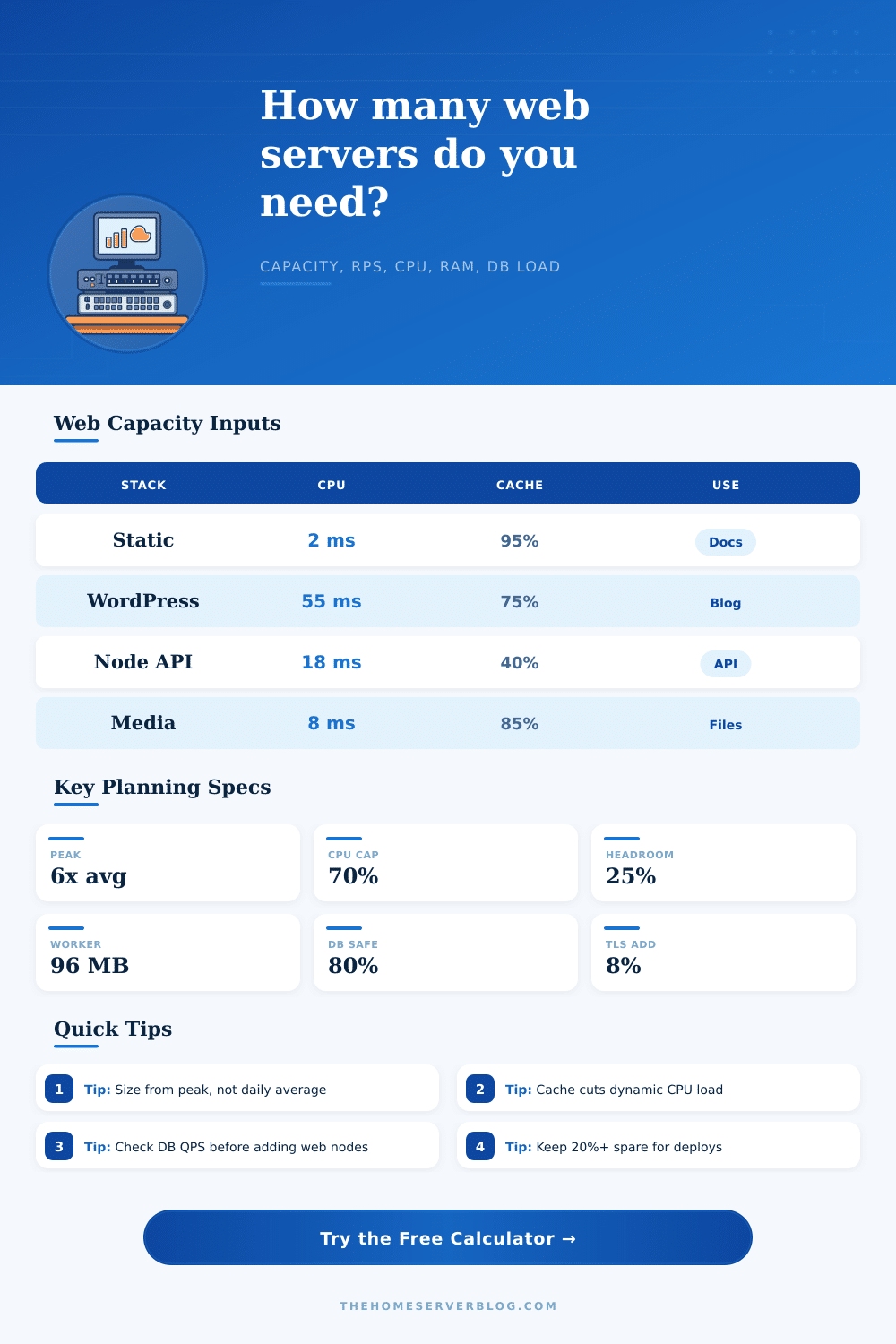 Web Server Capacity Planning Calculator