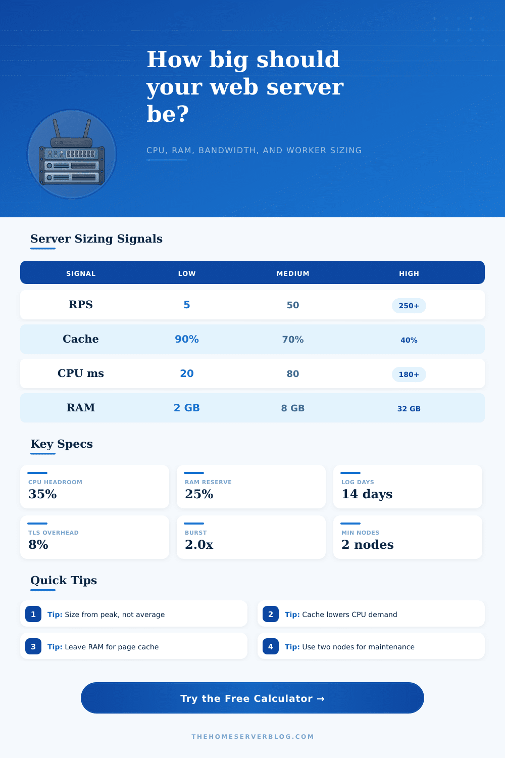 Web Server Sizing Calculator