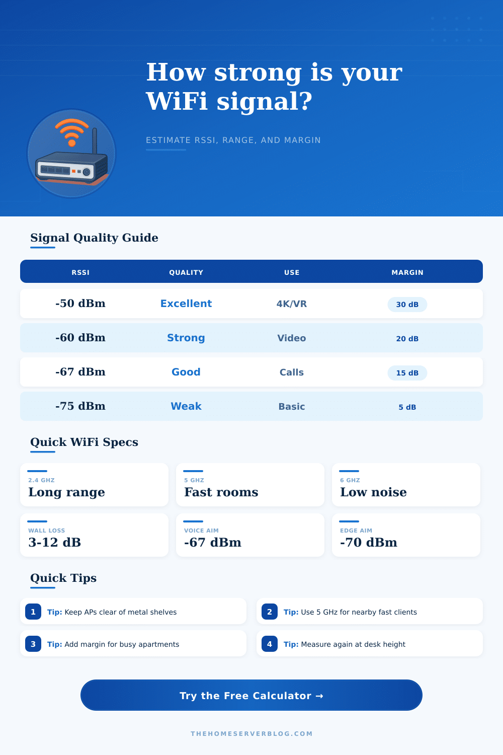 WiFi Signal Strength Calculator for Home Networks
