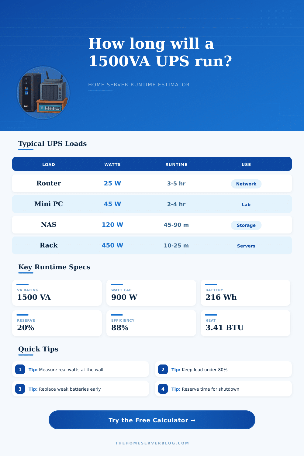 1500VA UPS Runtime Calculator for Home Servers