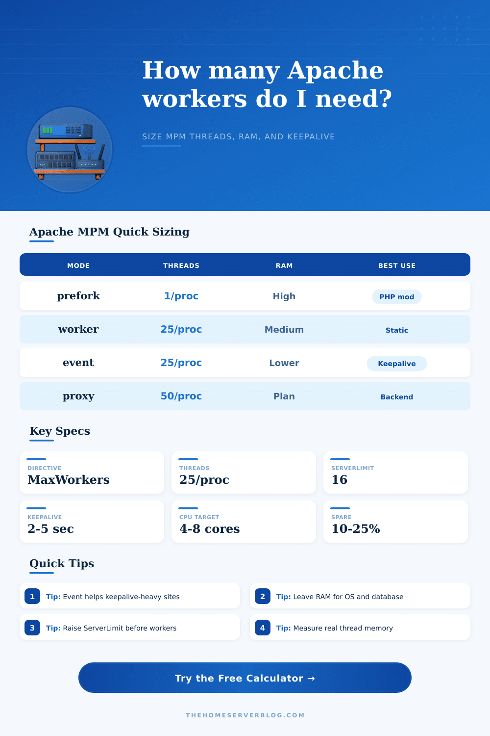 Apache MPM Worker Calculator
